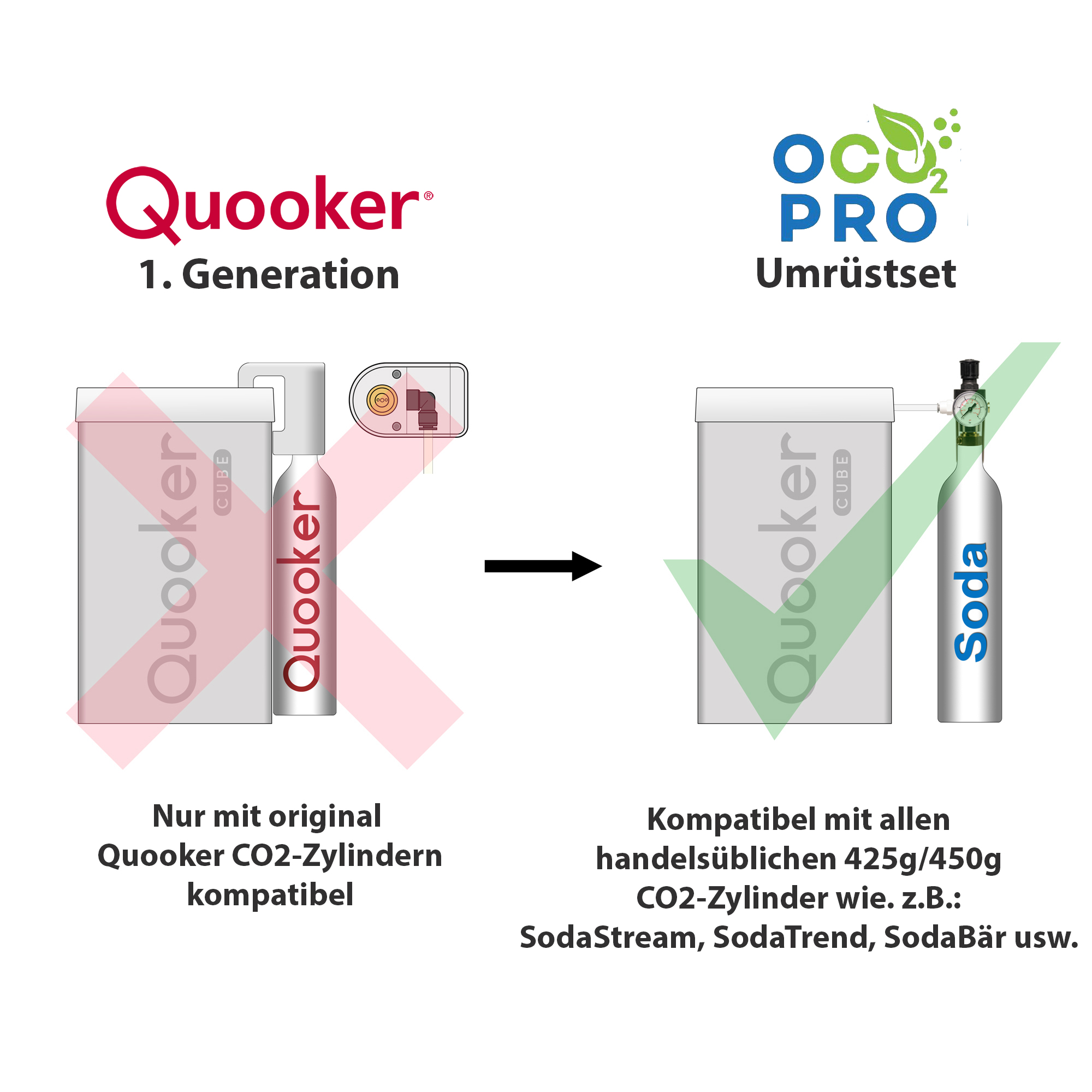 Quooker-Umrüstset für CO₂-Zylinder mit 425/450 g – 2. Generation, mit 450-g-CO₂-Zylinder