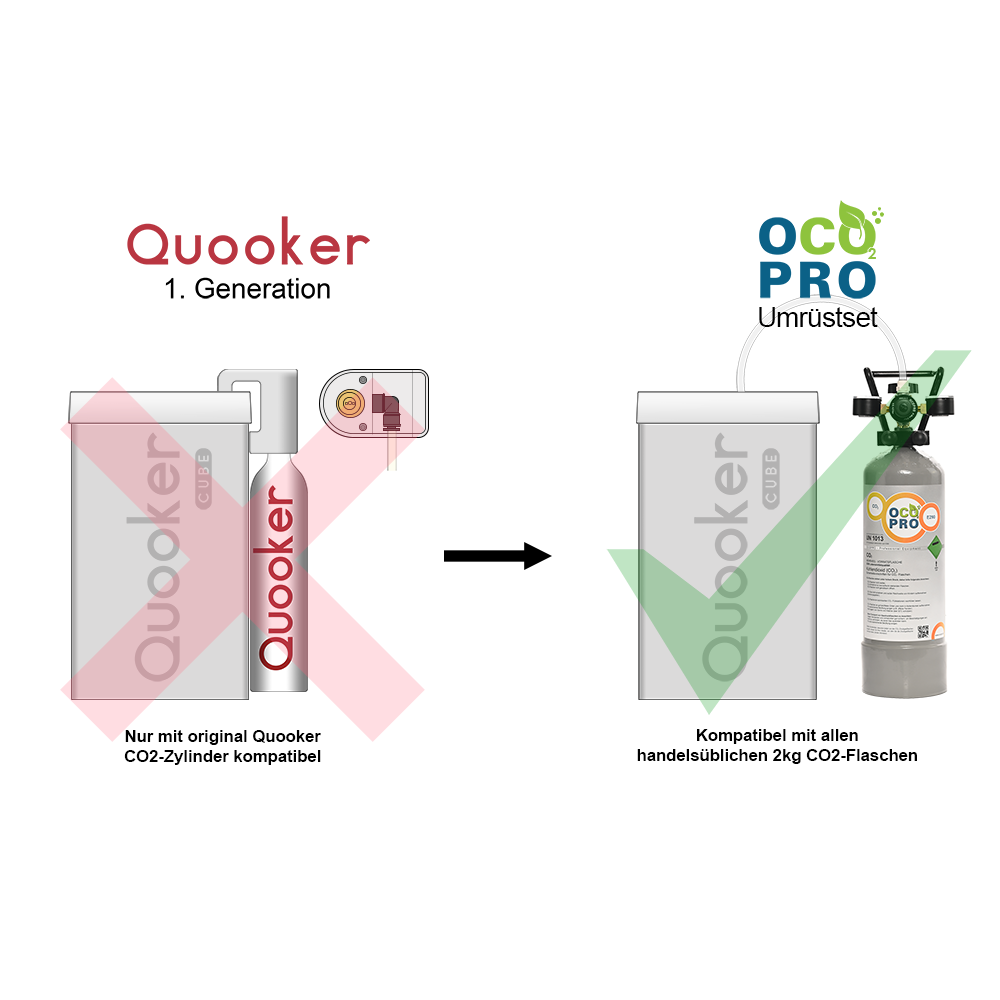 Quooker-Umrüstset für 2-kg-CO₂-Mehrwegflaschen – 1. Generation, ohne CO₂-Flasche