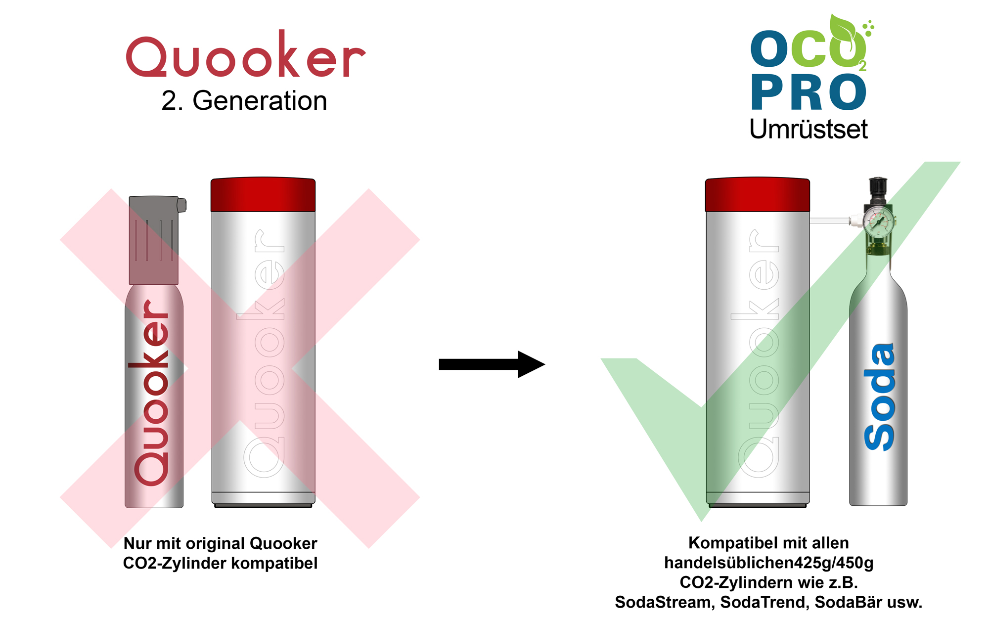 Quooker Umrüstset auf SodaStream, o.Ä. 425g/450g Zylinder inkl. 450g Zylinder – 2. Gen inkl. Zylinder